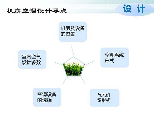 數(shù)據(jù)機(jī)房空調(diào)節(jié)能選型方案有哪些？