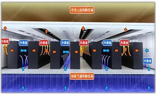 數(shù)據(jù)機(jī)房空調(diào)節(jié)能選型方案有哪些？