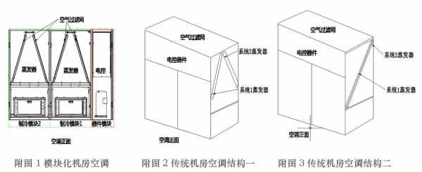 河南UPS,河南精密空調(diào),河南不間斷電源,河南艾特網(wǎng)能,河南IteaQ,鄭州UPS,鄭州精密空調(diào),鄭州不間斷電源,鄭州艾特網(wǎng)能,鄭州IteaQ,河南省政府采購(gòu)網(wǎng)上商城指定供貨商